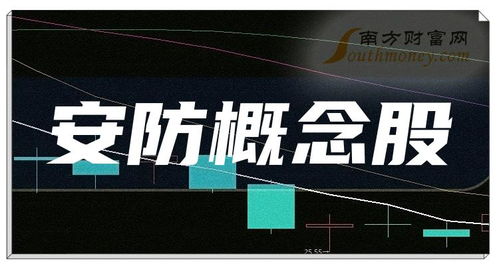 創(chuàng)業(yè)板知名安防公司與數(shù)字廣告發(fā)布產(chǎn)業(yè)觀察